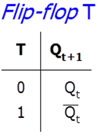 Tabela Verdade Flip Flop T